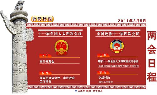 圖表:兩會(huì)日程 新華社發(fā)