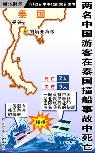 圖表:兩名中國(guó)游客在泰國(guó)撞船事故中死亡 新華社發(fā)