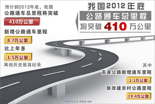 圖表:我國2012年底公路通車總里程將突破410萬公里 新華社記者 胥曉璇 編制