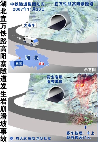 圖表:湖北宜萬鐵路高陽寨隧道發(fā)生巖崩滑坡事故 新華社發(fā)