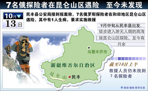 圖表:7名俄探險(xiǎn)者在昆侖山區(qū)遇險(xiǎn) 至今未發(fā)現(xiàn)新華社發(fā)