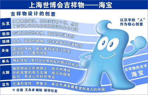 圖表:上海世博會吉祥物——海寶 新華社發(fā)