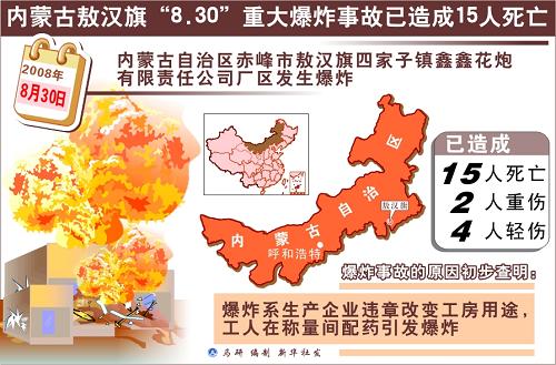 圖表:內(nèi)蒙古敖漢旗“8.30”重大爆炸事故已造成15人死亡 新華社發(fā)