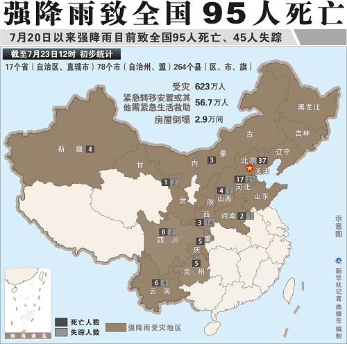圖表:強(qiáng)降雨致全國(guó)95人死亡 新華社記者 曲振東 編制