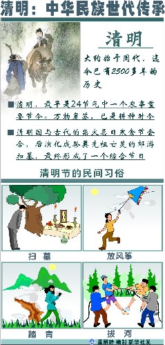圖表:清明:中華民族世代傳承 新華社發(fā)