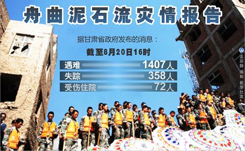 圖表:舟曲泥石流災(zāi)情報告 新華社發(fā)