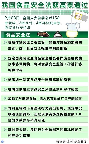 圖表:我國(guó)食品安全法獲高票通過(guò) 新華社發(fā)