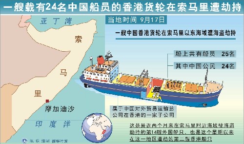 圖表:一艘載有24名中國船員的香港貨輪在索馬里遭劫持 新華社發(fā)