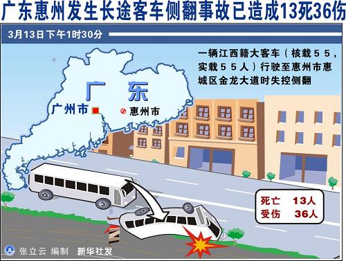 圖表:廣東惠州發(fā)生長途客車側(cè)翻事故已造成13死36傷 新華社發(fā)