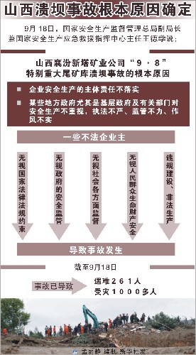 圖表:山西潰壩事故根本原因確定 新華社發(fā)