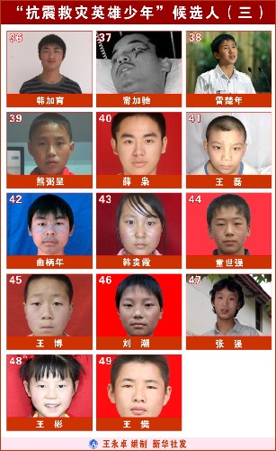 圖表:“抗震救災(zāi)英雄少年”候選人(三) 新華社發(fā)