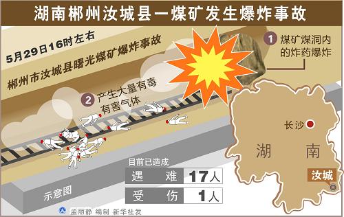 圖表:湖南郴州汝城縣一煤礦發(fā)生爆炸事故 新華社發(fā)