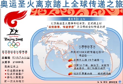 圖表:奧運圣火離京踏上全球傳遞之旅 新華社發(fā)