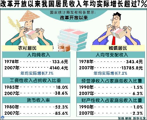 圖表:改革開放以來我國居民收入年均實際增長超過7% 新華社發(fā)