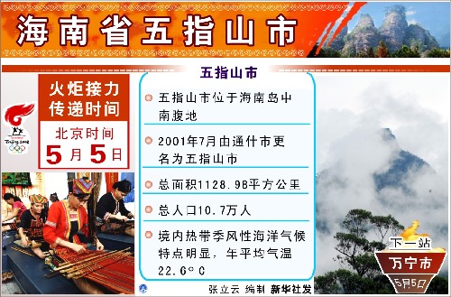 圖表:海南省五指山市 新華社發(fā)
