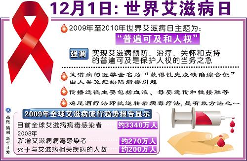 圖表:12月1日:世界艾滋病日 新華社發(fā)