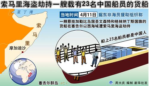 圖表:索馬里海盜劫持一艘載有23名中國船員的貨船 新華社發(fā)