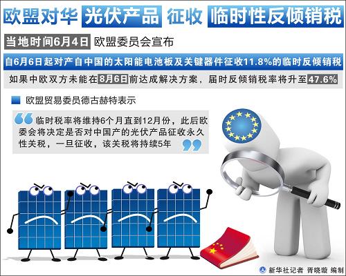 圖表:歐盟對華光伏產(chǎn)品征收臨時性反傾銷稅 新華社記者 胥曉璇 編制