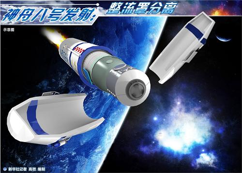 圖表:神舟八號發(fā)射:整流罩分離 新華社記者 高微 編制
