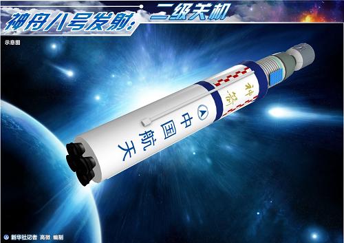 圖表:神舟八號發(fā)射:二級關機 新華社記者 高微 編制