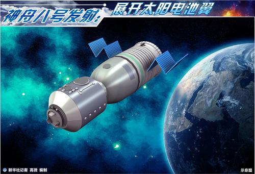 圖表:神舟八號發(fā)射:展開太陽電池翼新華社記者 高微 編制