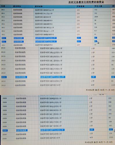 陽(yáng)新縣韋源口鎮(zhèn)羅圩坵小學(xué)2009年只有4個(gè)學(xué)生,2010年開(kāi)學(xué)時(shí)就停辦了,而近三年上報(bào)的資料中人數(shù)卻分別達(dá)到了202人、162人、63人(6月5日攝)。新華社記者 郝同前 攝