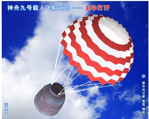圖表:神舟九號載人飛船返回——主傘打開 新華社記者 崔瑩 編制