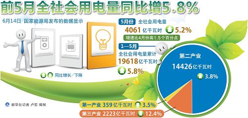 點擊查看大圖