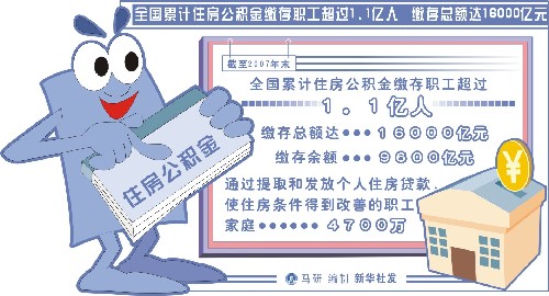 圖表:全國累計住房公積金繳存職工超過1.1億人 繳存總額達16000億元 新華社發(fā)