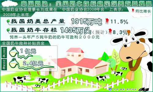 圖表:中國奶協(xié):全國奶牛存欄穩(wěn)定飼養(yǎng)效益提高 新華社發(fā)