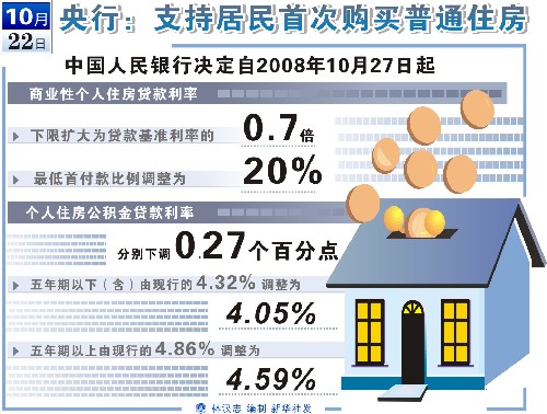 圖表:央行:支持居民首次購買普通住房 新華社發(fā)