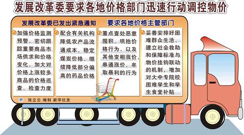 圖表:發(fā)展改革委要求各地價格部門迅速行動調控物價 新華社發(fā)