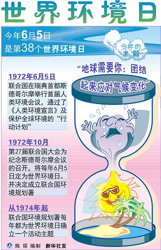 圖表:世界環(huán)境日 新華社發(fā)