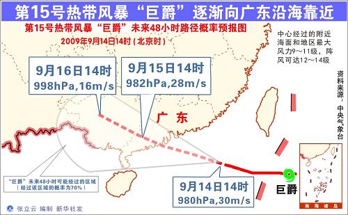 圖表:第15號熱帶風暴“巨爵”逐漸向廣東沿??拷?新華社發(fā)