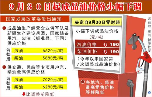 圖表:9月30日起成品油價(jià)格小幅下調(diào) 新華社發(fā)