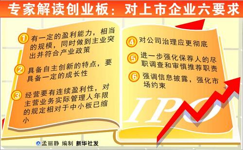圖表:專家解讀創(chuàng)業(yè)板:對上市企業(yè)六要求 新華社發(fā)