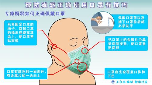 圖表:預(yù)防流感正確使用口罩有技巧。新華社 發(fā)