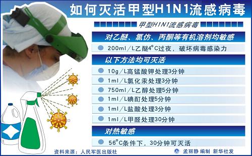 圖表:如何滅活甲型H1N1流感病毒 新華社發(fā)
