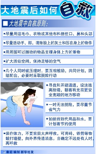 圖表:大地震后如何自救 新華社發(fā)