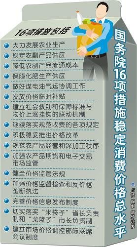 圖表:國(guó)務(wù)院16項(xiàng)措施穩(wěn)定消費(fèi)價(jià)格總水平 新華社發(fā)