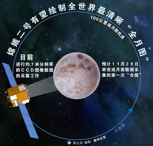 圖表:嫦娥二號有望繪制全世界最清晰“全月圖” 新華社發(fā)