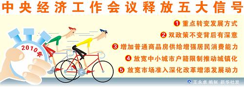 圖表:中央經(jīng)濟工作會議釋放五大信號 新華社發(fā)