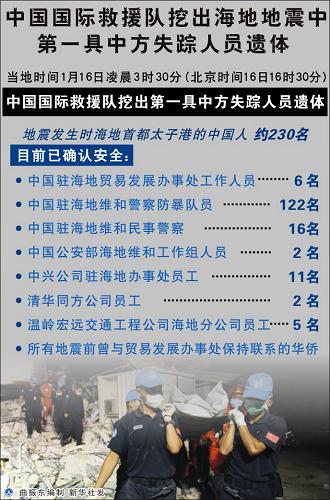 圖表:中國(guó)國(guó)際救援隊(duì)挖出海地地震中第一具中方失蹤人員遺體 新華社發(fā)