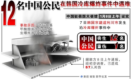 圖表:12名中國公民在韓國冷庫爆炸事件中遇難 新華社發(fā)