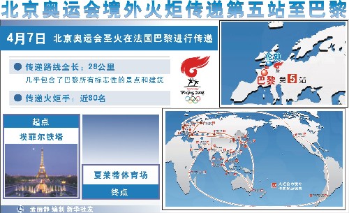 圖表:北京奧運(yùn)會(huì)境外火炬?zhèn)鬟f第五站至巴黎 新華社發(fā)