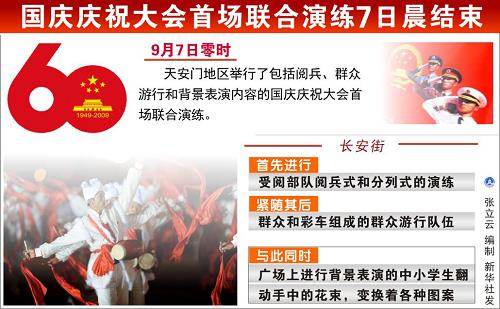 圖表:國(guó)慶慶祝大會(huì)首場(chǎng)聯(lián)合演練7日晨結(jié)束 新華社發(fā)
