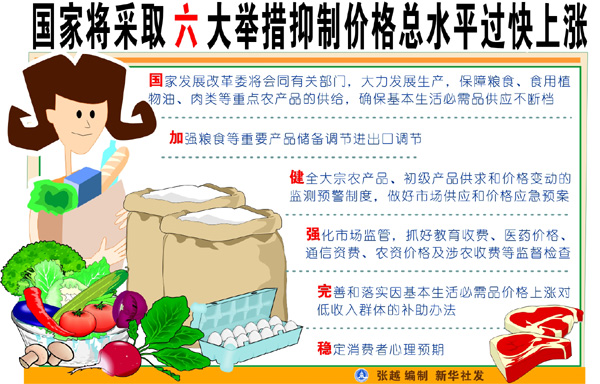 圖表:國家將采取六大舉措抑制價格總水平過快上漲 新華社發(fā)