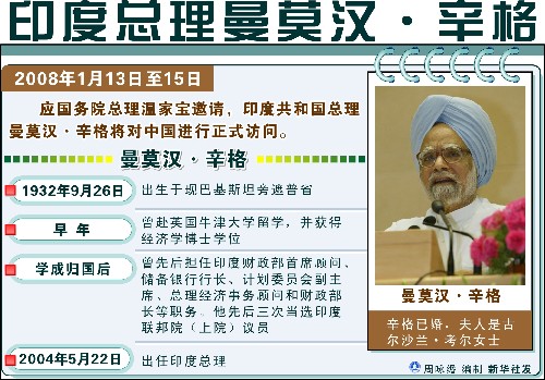 圖表:印度總理曼莫漢·辛格 新華社發(fā)