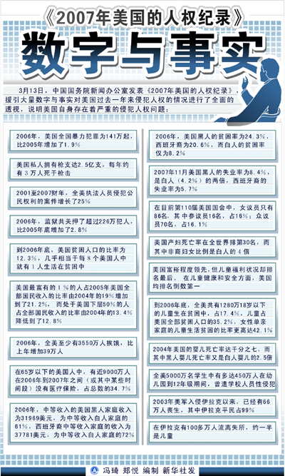 圖表:《2007年美國的人權(quán)紀(jì)錄》:數(shù)字與事實