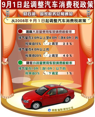 圖表:9月1日起調整汽車消費稅政策 新華社發(fā)